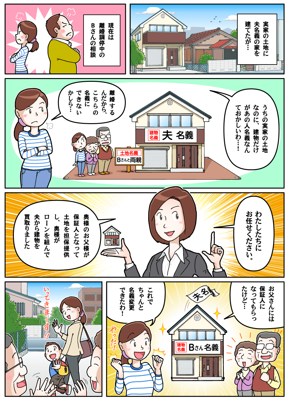 夫婦間での名義変更